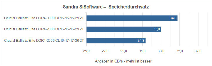 Crucial Ballisitx Elite DDR4 B1