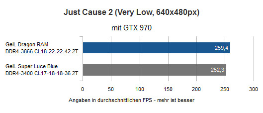 8GeIL Dragon RAM 3866 GTX JustCause2