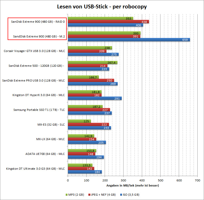 Testsystem I Lesen