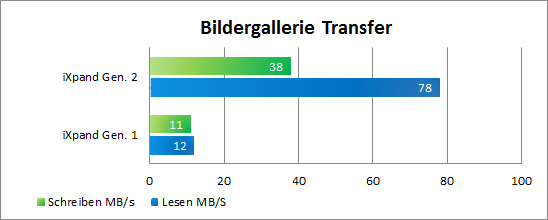 Sandisk iXpand Flash Drive bilder transfer