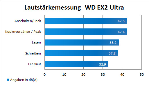 Lautstaerke EX2 Ultra