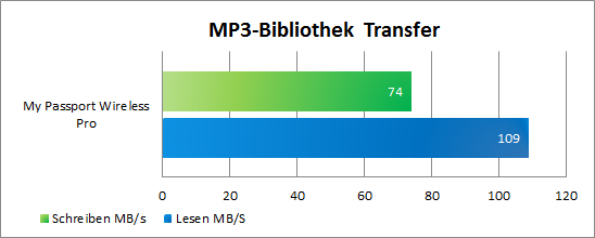 My Passport Wireless Pro USB Benchmark MP3