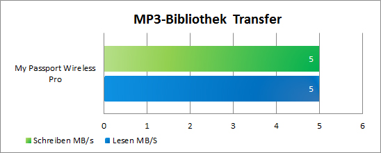 My Passport Wireless Pro Wireless Benchmark MP3
