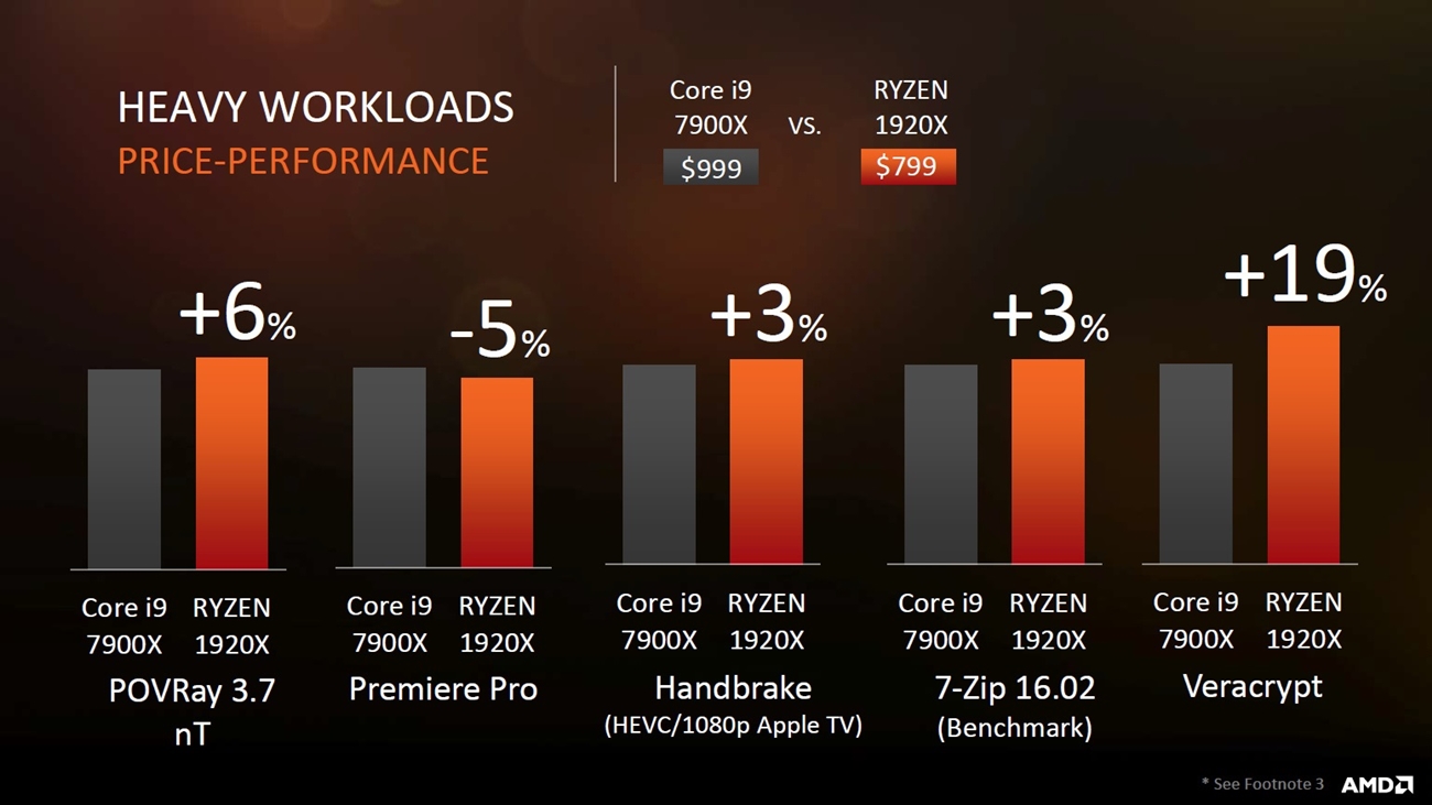 AMD Ryzen Threadripper 10