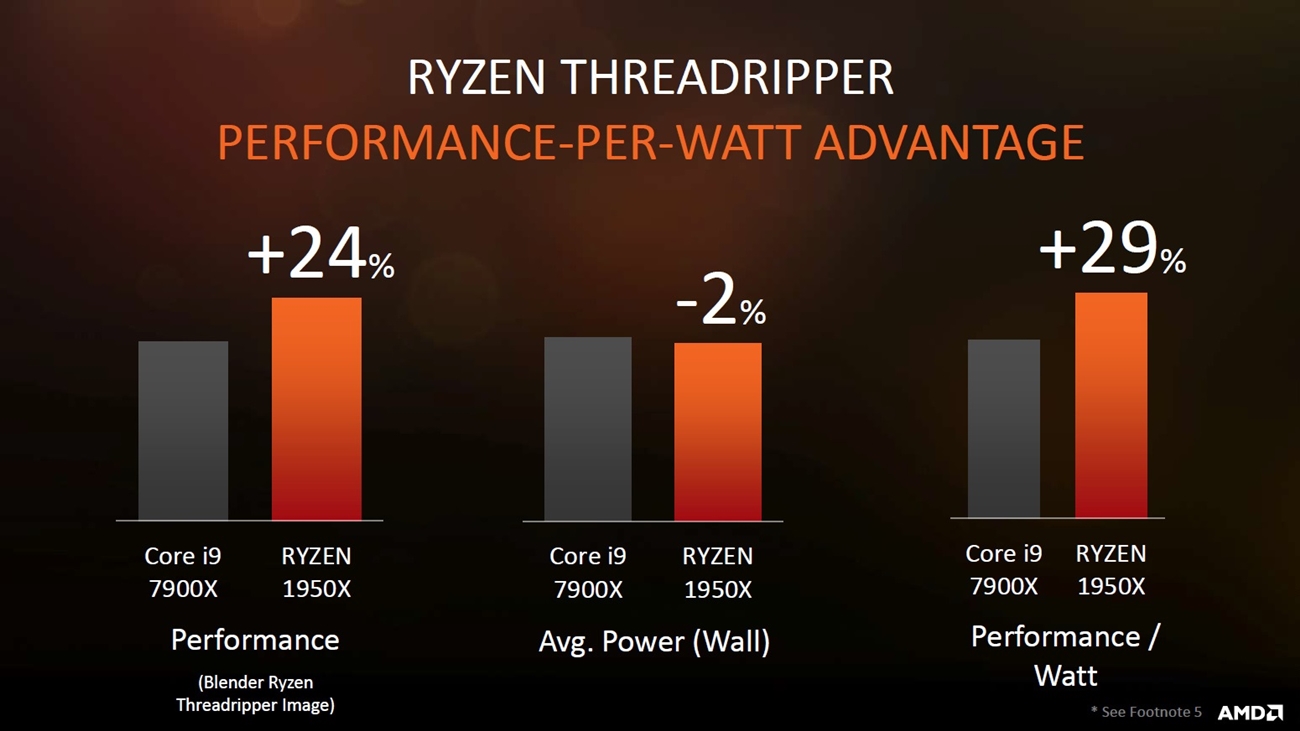 AMD Ryzen Threadripper 11