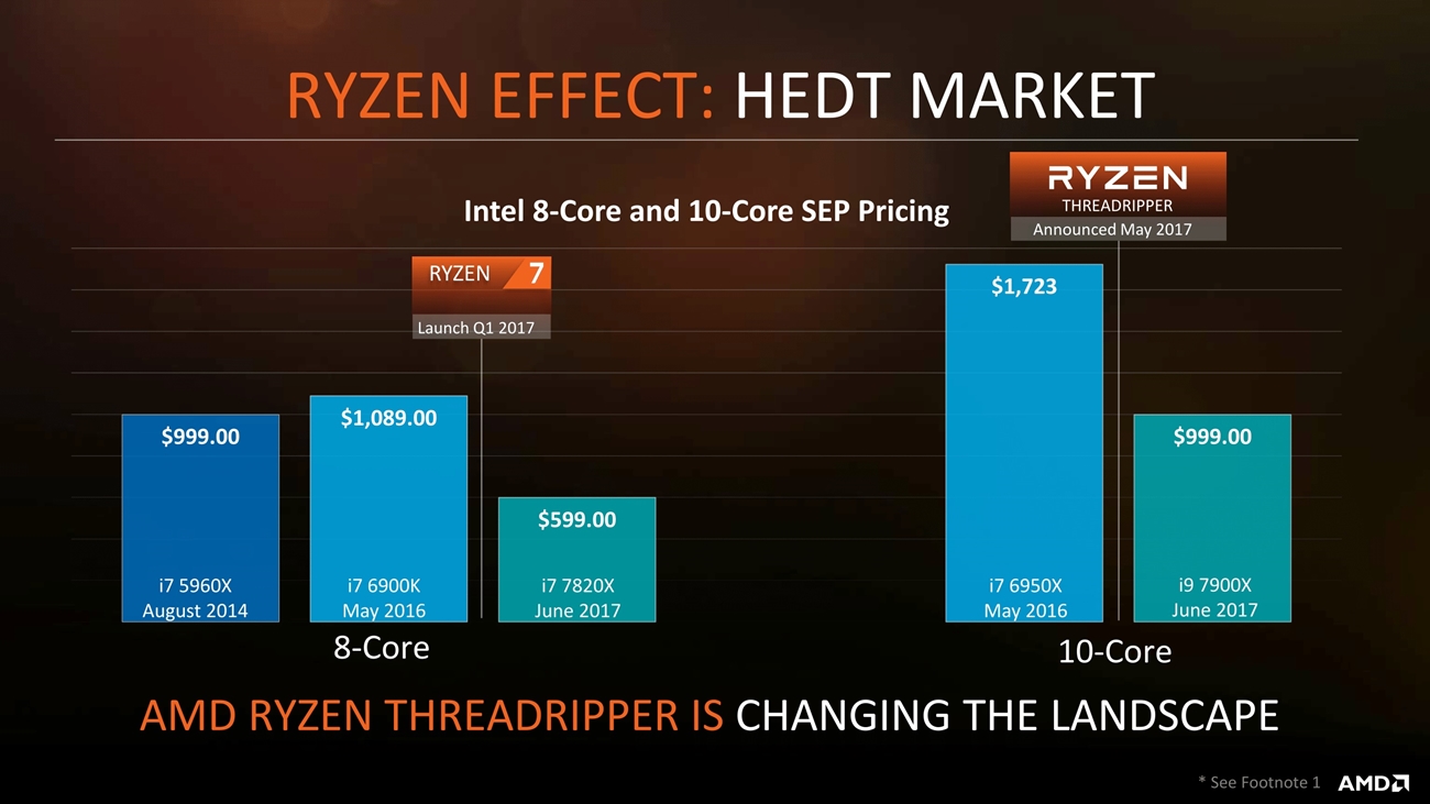 AMD Ryzen Threadripper 5