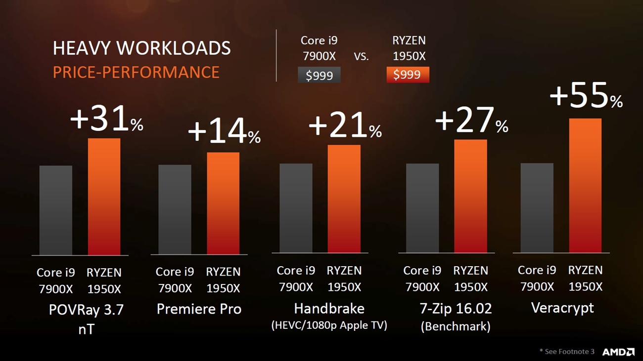 AMD Ryzen Threadripper 8