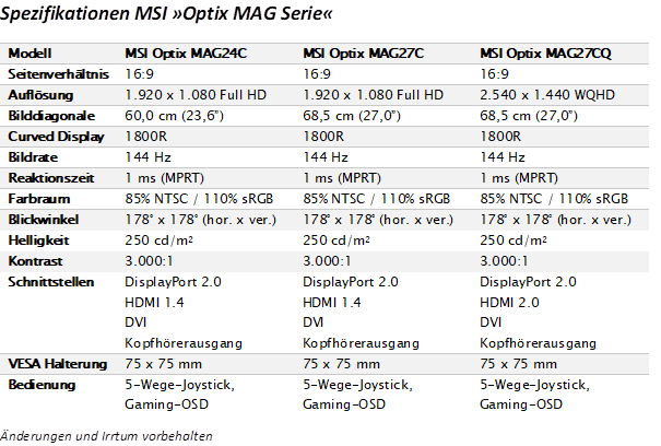 msi optix mag serie 06