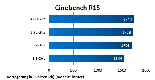 ASUS Prime B350 Plus OC 3