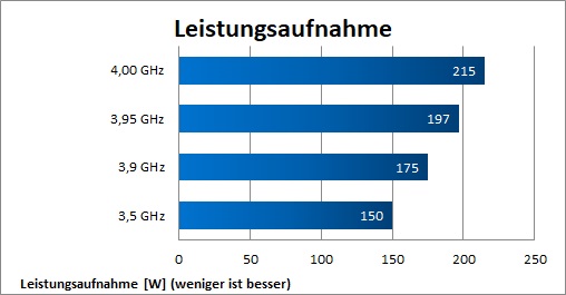 ASUS Prime B350 Plus OC 4