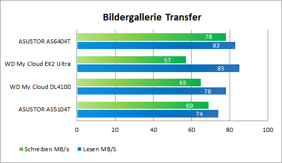 Bildergallerie
