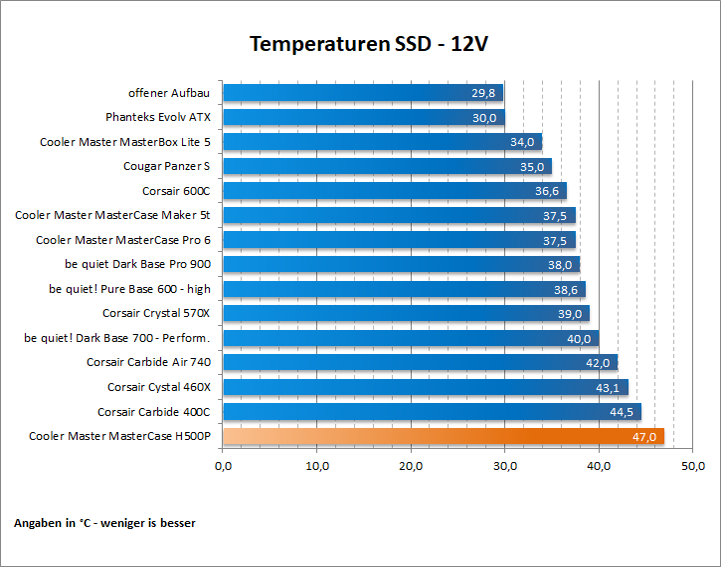 Cooler Master MasterCase H500P 69