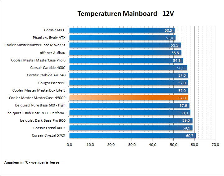 Cooler Master MasterCase H500P 72