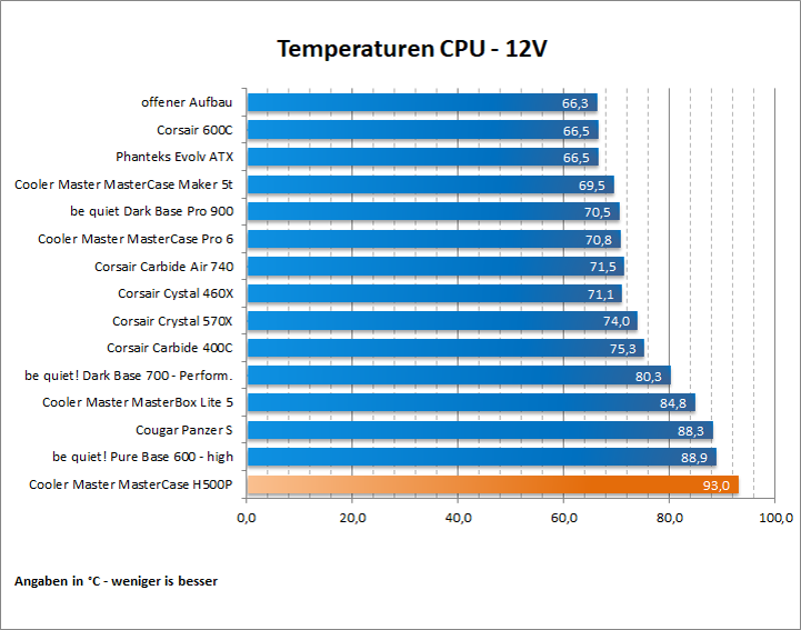Cooler Master MasterCase H500P 73