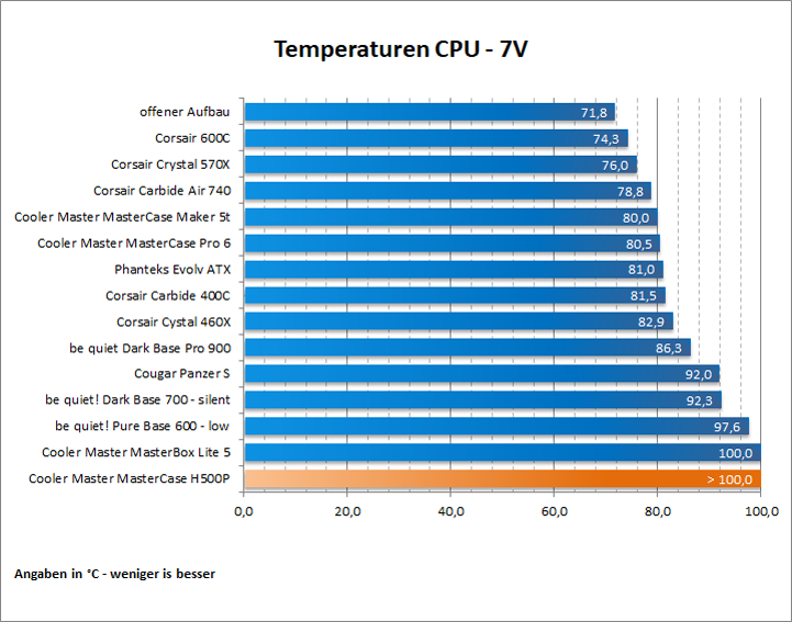 Cooler Master MasterCase H500P 74