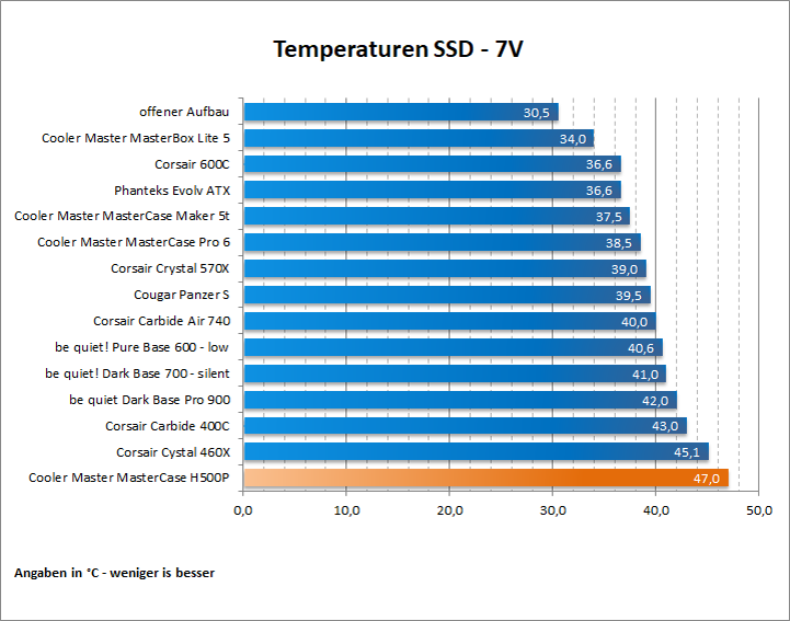 Cooler Master MasterCase H500P 78