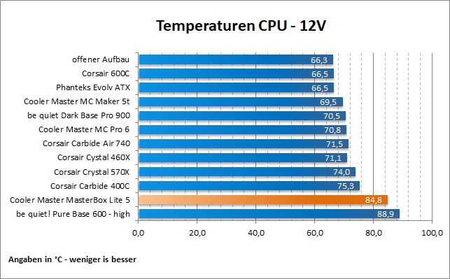 CM MB Lite5 CPU 12V