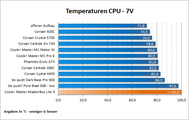 CM MB Lite5 CPU 7V