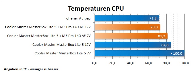 CM MB Lite5 CPU MFPro140