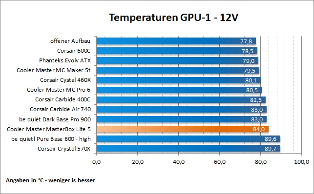 CM MB Lite5 GPU1 12V