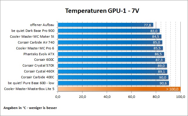 CM MB Lite5 GPU1 7V