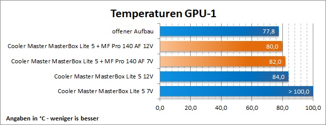 CM MB Lite5 GPU1 MFPro140