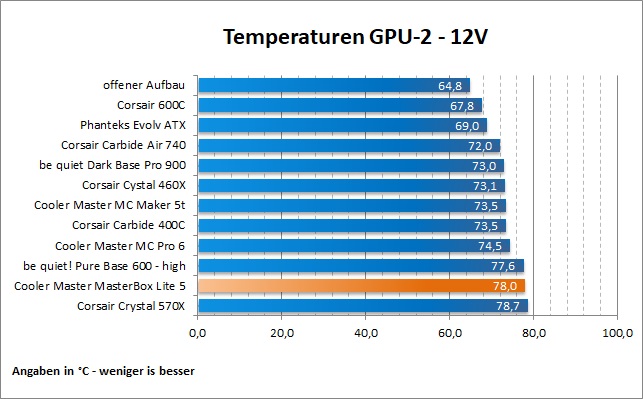 CM MB Lite5 GPU2 12V