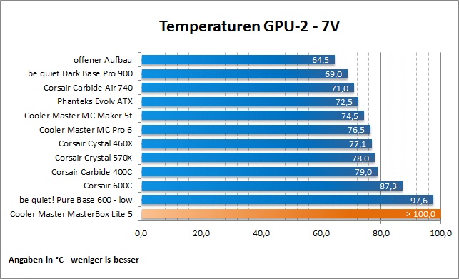 CM MB Lite5 GPU2 7V