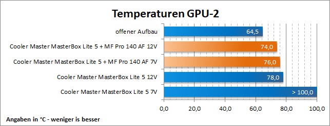 CM MB Lite5 GPU2 MFPro140