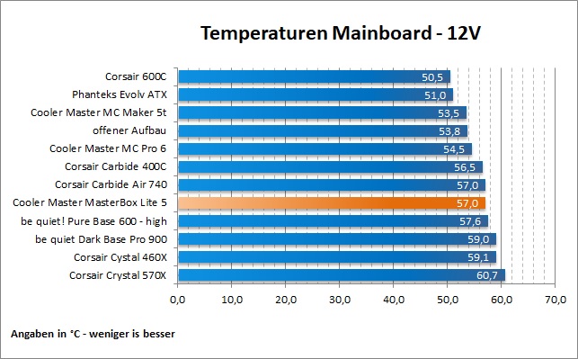 CM MB Lite5 MoBo 12V