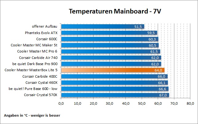 CM MB Lite5 MoBo 7V
