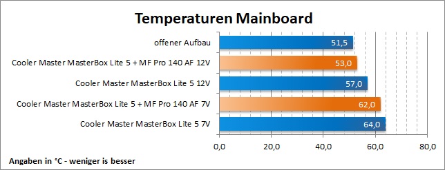 CM MB Lite5 MoBo MFPro140