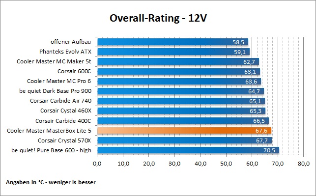 CM MB Lite5 Overall 12V
