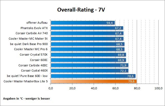CM MB Lite5 Overall 7V