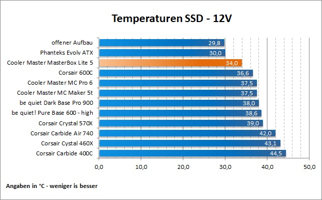 CM MB Lite5 SSD 12V