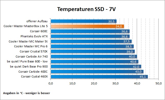 CM MB Lite5 SSD 7V