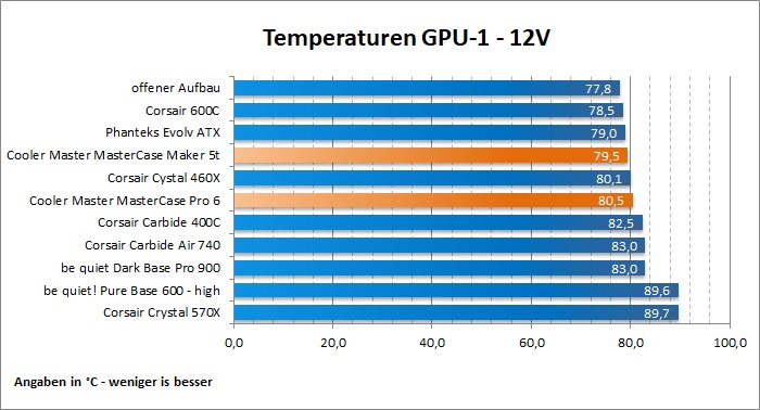 CM 5T Pro6 1GPU12V