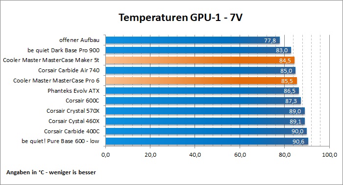 CM 5T Pro6 1GPU7V