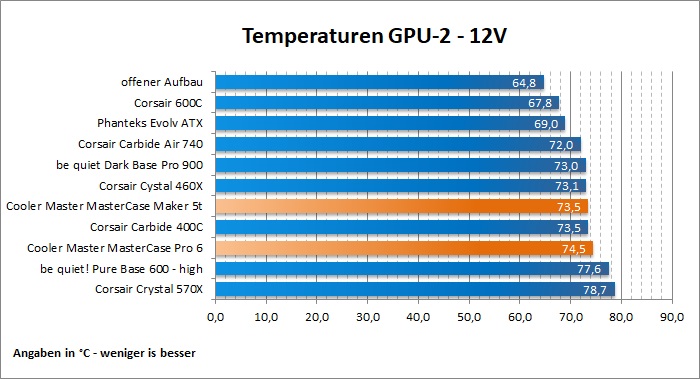 CM 5T Pro6 2GPU12V