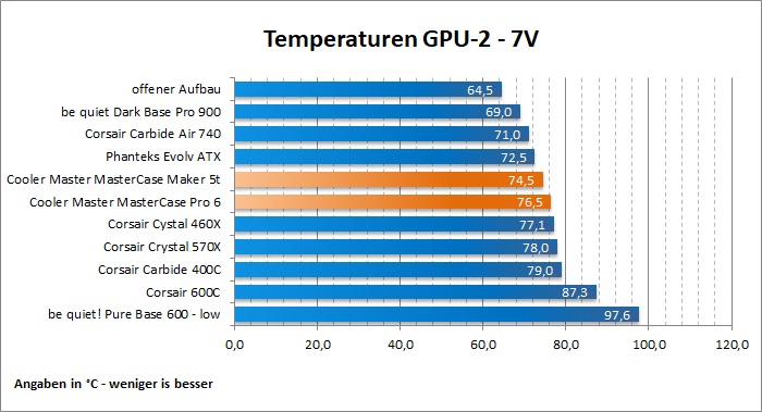 CM 5T Pro6 2GPU7V