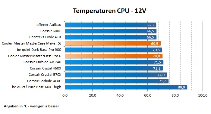 CM 5T Pro6 CPU12V