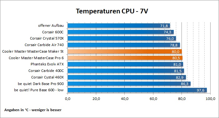 CM 5T Pro6 CPU7V