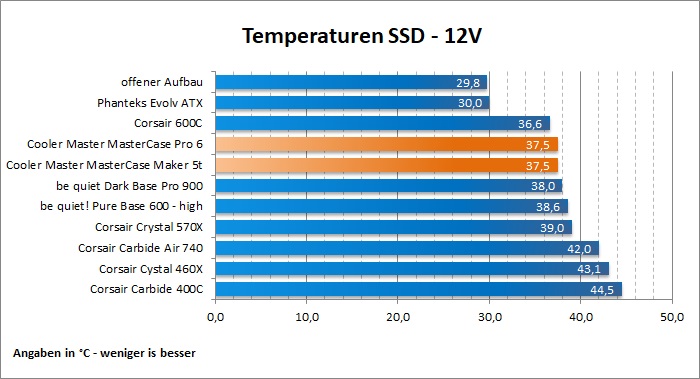 CM 5T Pro6 SSD12V