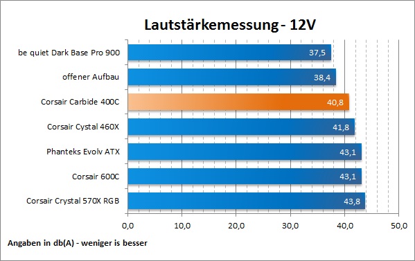 Corsair Carbide 400C Lautstärke12V