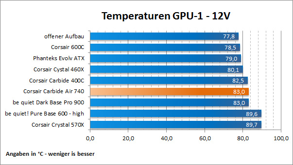 Temps GPU 1 12V