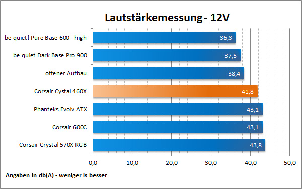 Lauststaerke 12V