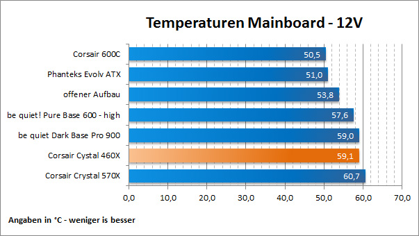 Temps Board 12V
