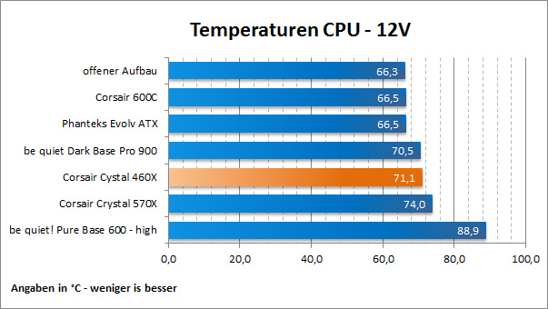 Temps CPU 12V