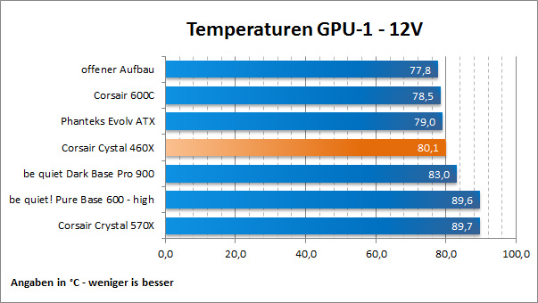 Temps GPU 1 12V