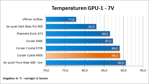 Temps GPU 1 7V